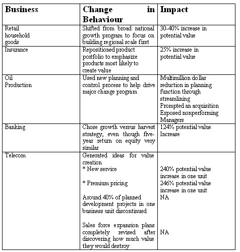 Term papers on management